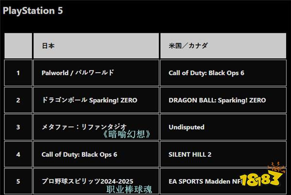 索尼公布10月PS商店日服下载排行 《幻兽帕鲁》仍登顶