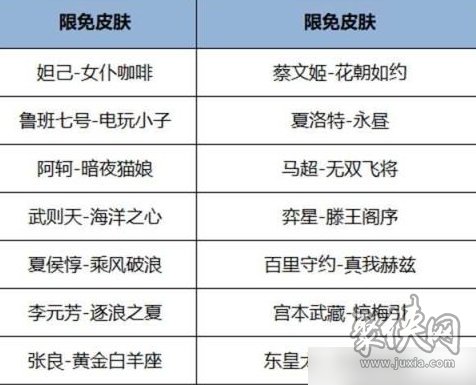 王者荣耀2024端午节限免皮肤有什么 端午节稀有皮肤限免介绍