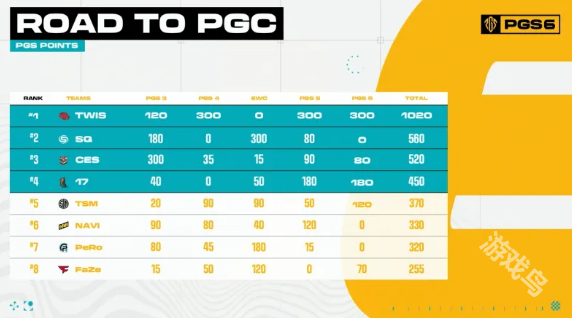 绝地求生pgc2024全球总决赛中国队伍介绍