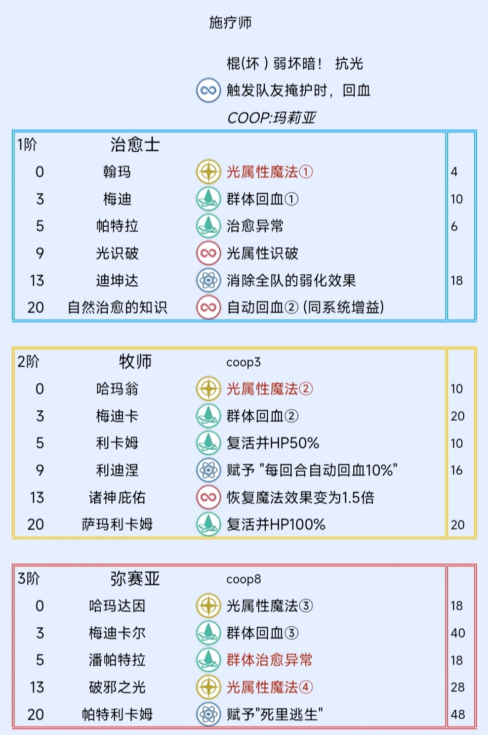 《暗喻幻想：ReFantazio》治疗师阿基态特点及技能介绍