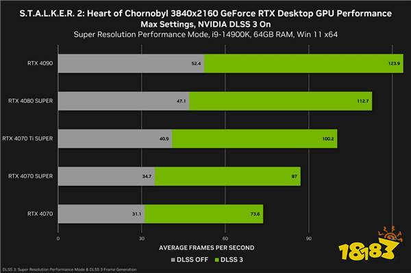 官方分享《潜行者2》最终PC配置需求 1060也能带动