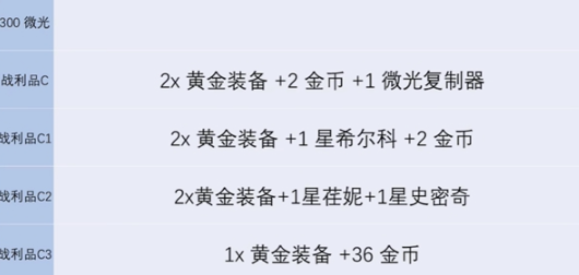 《金铲铲之战》s13炼金男爵各层数奖励介绍