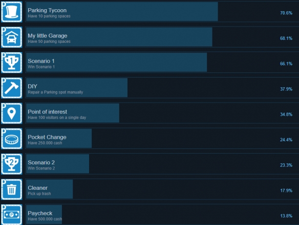停车世界构建与管理游戏成就有哪些-游戏成就一览
