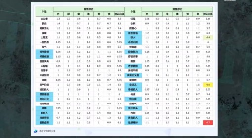 《DQ3重制版》开局角色性格选择攻略