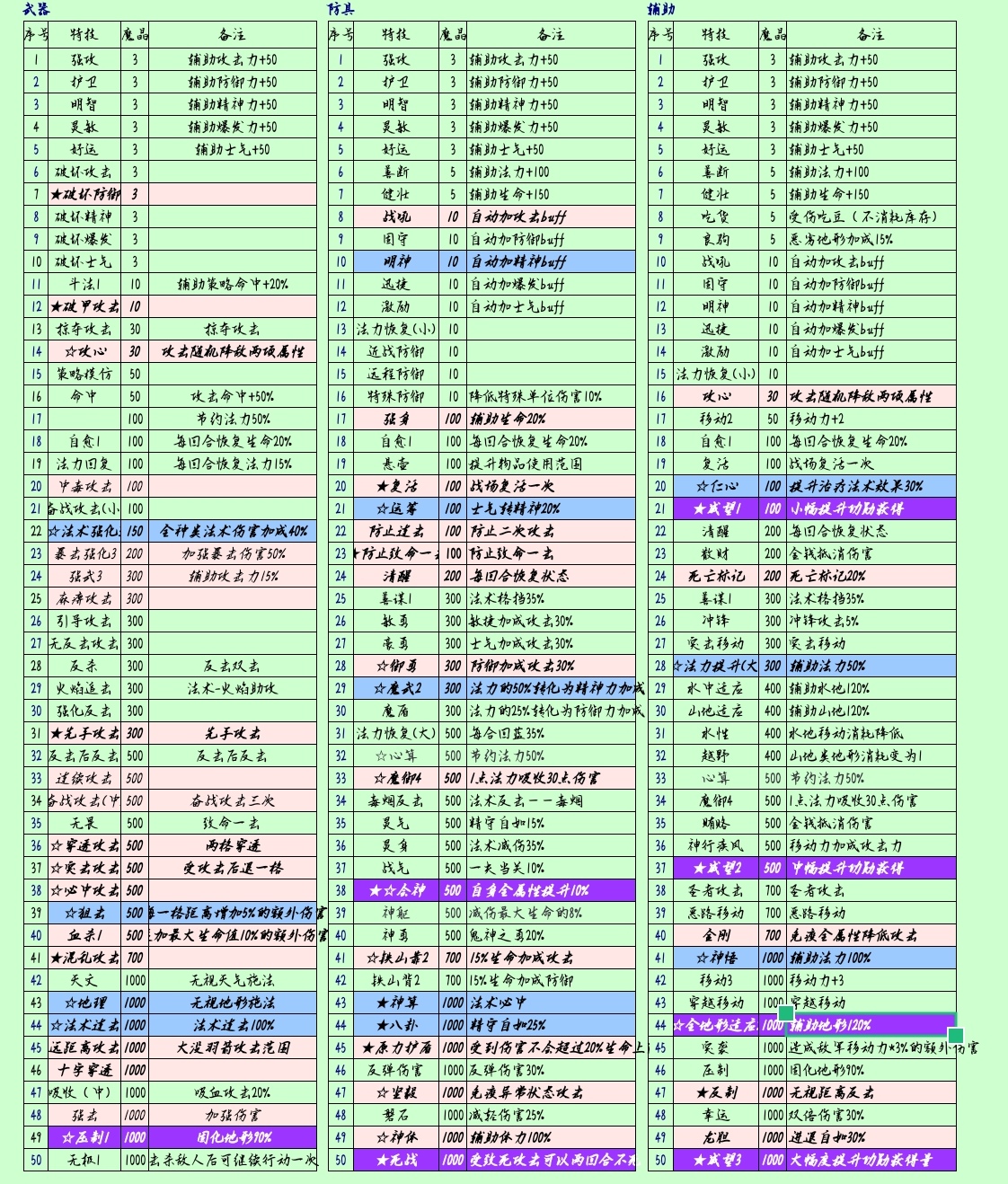 《水浒宋江传》无尽模式之装备锻造