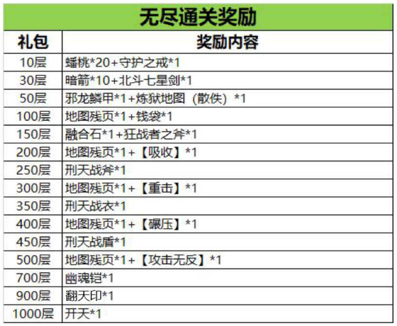 《水浒宋江传》无尽模式简易攻略