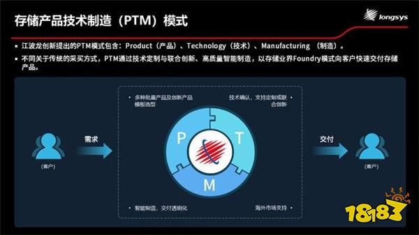 国内存储行业品牌Longsys江波龙：以FORESEE为核心开启转型之路