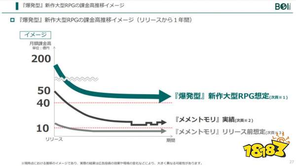 日本大放厥词“做出首月10亿元”的巨作，口气真不小!