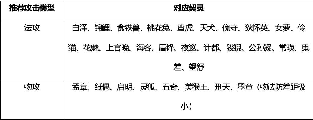 《桃花师》实战提升攻略