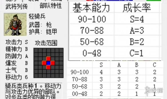 三国志曹操传兵种成长率怎么看-兵种成长率介绍 