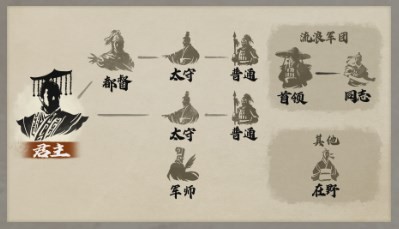 三国志8重置版军师好玩吗 