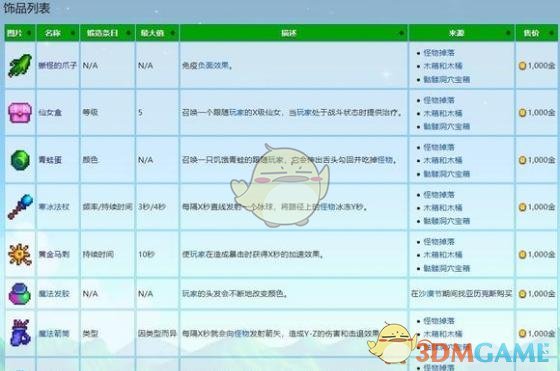 《星露谷物语》饰品等级上限介绍