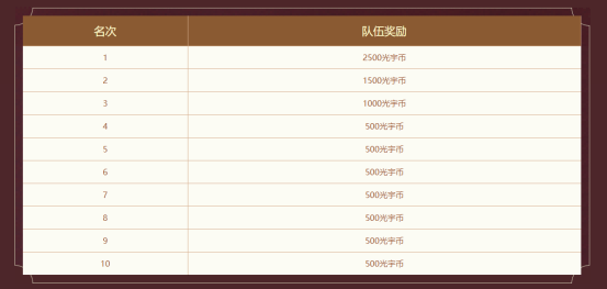 中洲吃鸡，公平竞技！《问道》电脑版首届全面乱斗报名开启