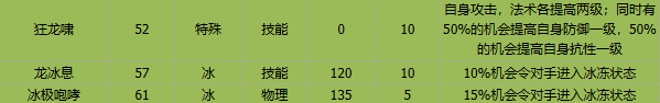 《卡布西游》冰龙神技能介绍