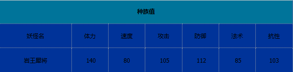 《卡布西游》岩王犀将技能介绍