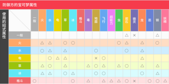 宝可梦属性克制表-宝可梦属性克制表介绍