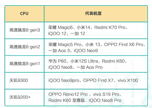 《荒野起源》测试机型配置分享