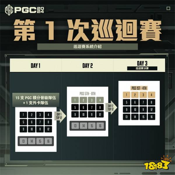 PUBG PGC2024全球总决赛火热开赛，PCL赛区6支战队强势出征！