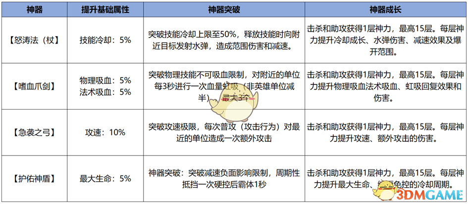 《王者荣耀》12月10日体验服更新内容介绍