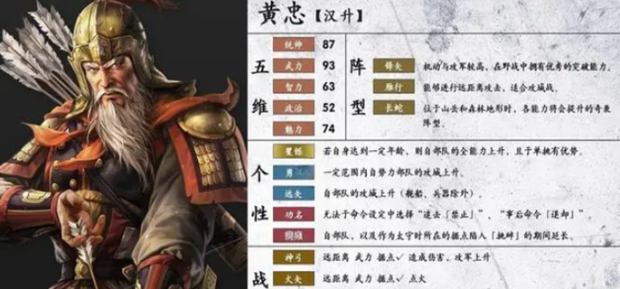 三国志14武将推荐图一