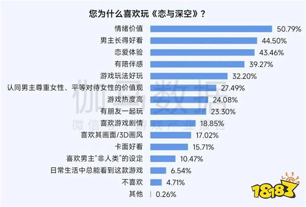 2025趋势报告：小程序游戏398亿近翻倍增长 游戏业有望新增长