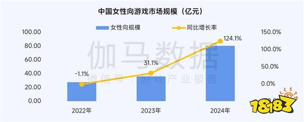 2025趋势报告：小程序游戏398亿近翻倍增长 游戏业有望新增长