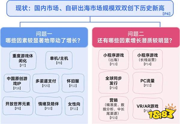 2025趋势报告：小程序游戏398亿近翻倍增长 游戏业有望新增长