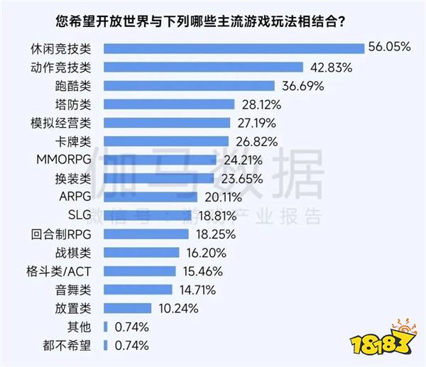 2025趋势报告：小程序游戏398亿近翻倍增长 游戏业有望新增长