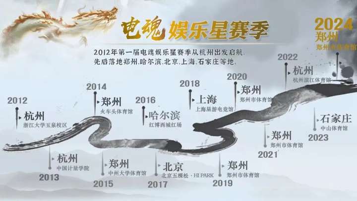 心无畏，勇向前！2024电魂娱乐星赛季荣耀收官