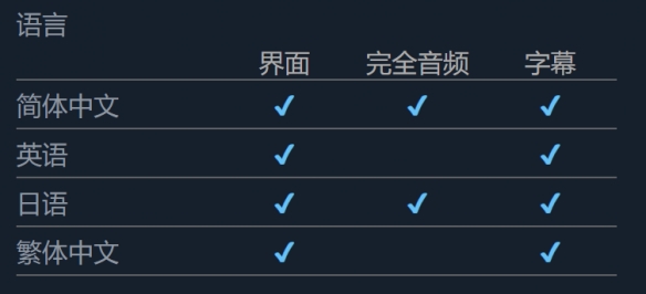 叛逆神魂是否支持中文-叛逆神魂支持语言介绍 