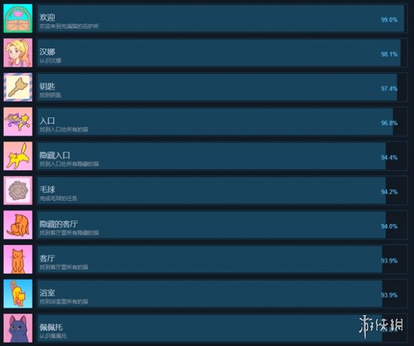 猫咪收容所物语有哪些成就-猫咪收容所物语全成就一览 