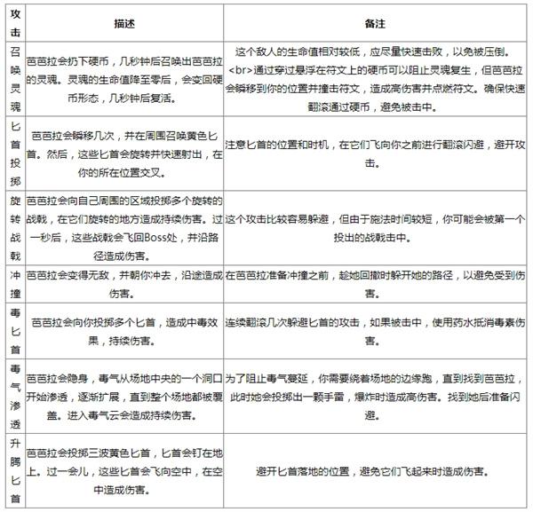 流放之路2叛徒芭芭拉打法攻略