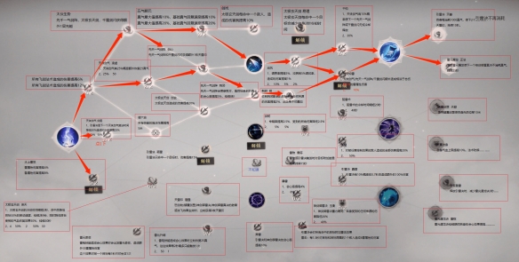 《诛仙世界》雷青云副本天赋推荐