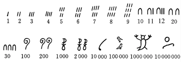 夺宝奇兵古老之圈埃及数字密码怎么解-夺宝奇兵古老之圈埃及数字密码破解方法