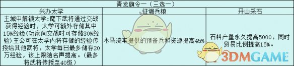 《三国志战略版》旗令作用效果解析