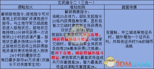 《三国志战略版》旗令作用效果解析