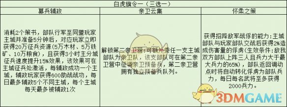 《三国志战略版》旗令使用攻略大全