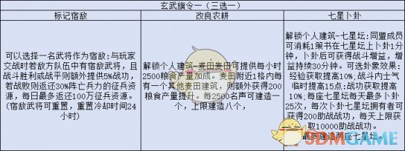 《三国志战略版》旗令作用效果解析