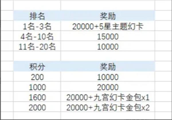 最终幻想14水晶世界金碟币快速获取攻略