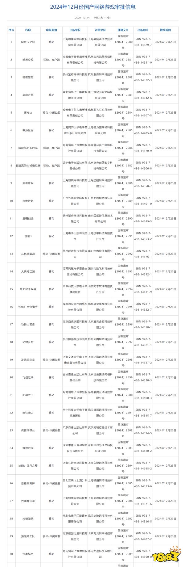 2024年最后进口版号：网易新游登场！《怪猎》ip新游过审