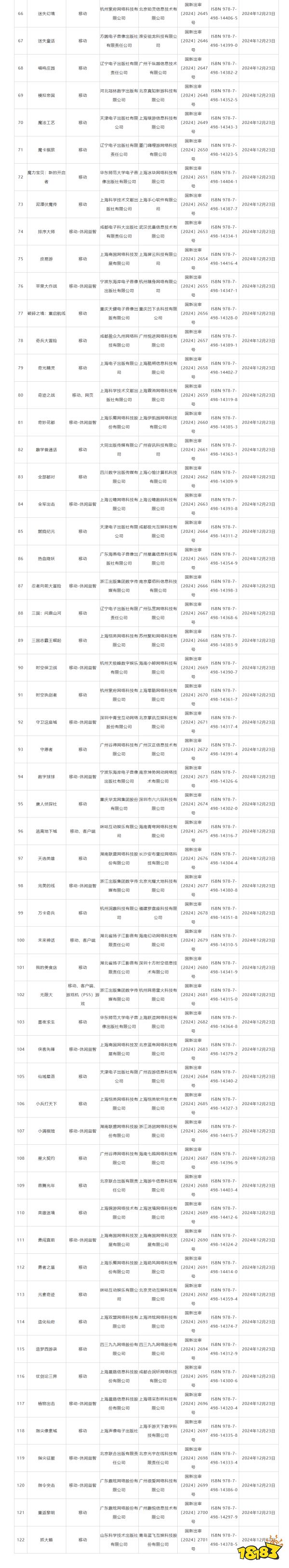 2024年最后进口版号：网易新游登场！《怪猎》ip新游过审