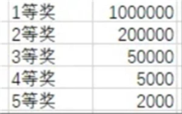 最终幻想14水晶世界金碟币快速获取攻略