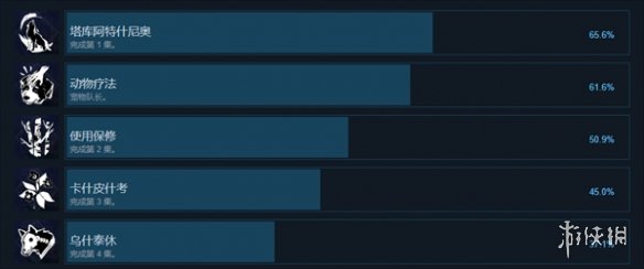 荒野双生成就有哪些-荒野双生全成就一览