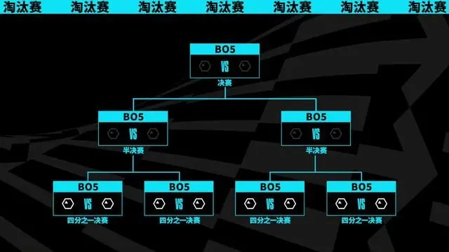 英雄联盟S13瑞士轮抽签结果出炉 LOL世界赛S13瑞士轮抽签结果一览[多图]图片3