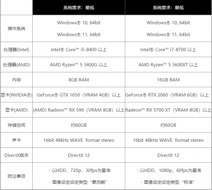 《卧龙：苍天陨落》PC配置要求公布 推荐需要RTX2060