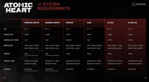 《原子之心》公布游戏配置要求 最低需GTX 960