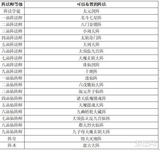 想不想修真阵法师等级及布置阵法效果解析 