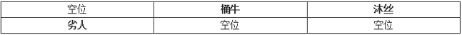 《我叫MT》3.1国足团团士士刷法秘籍 