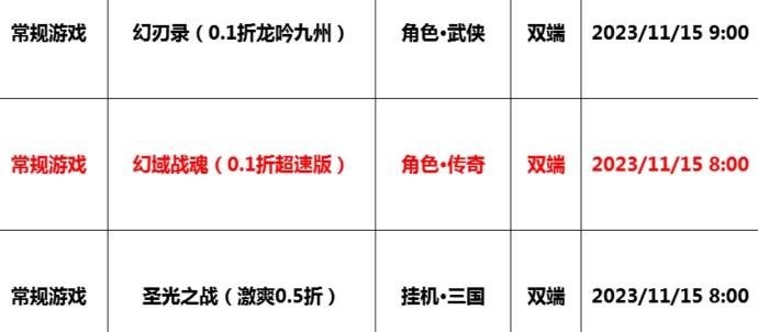 巴兔每日新游专栏11.15 圣光之战让玩家亲临其境 