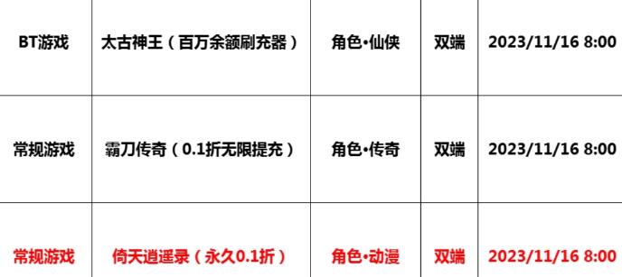 巴兔每日新游专栏11.16 太古神王最热血的玄幻修真 